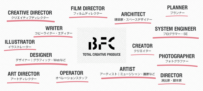 BFC　TOTAL CREATIVE PRODUCE