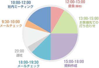 一日のスケジュール